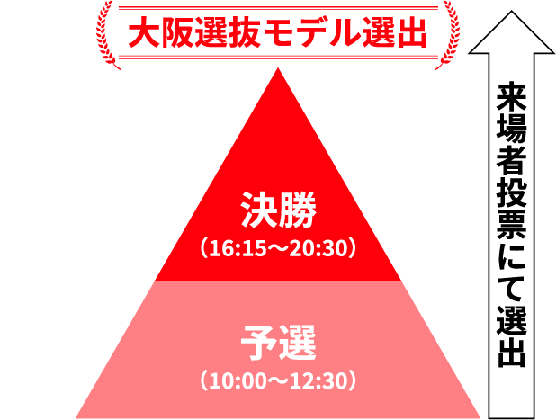 大阪選抜モデル選出