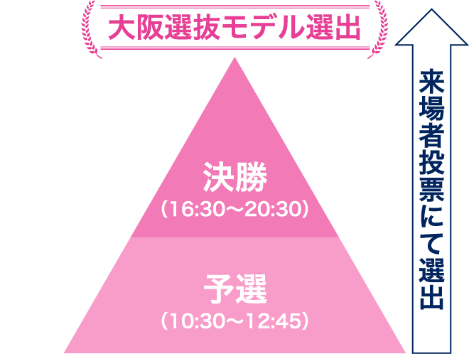 大阪選抜モデル選出